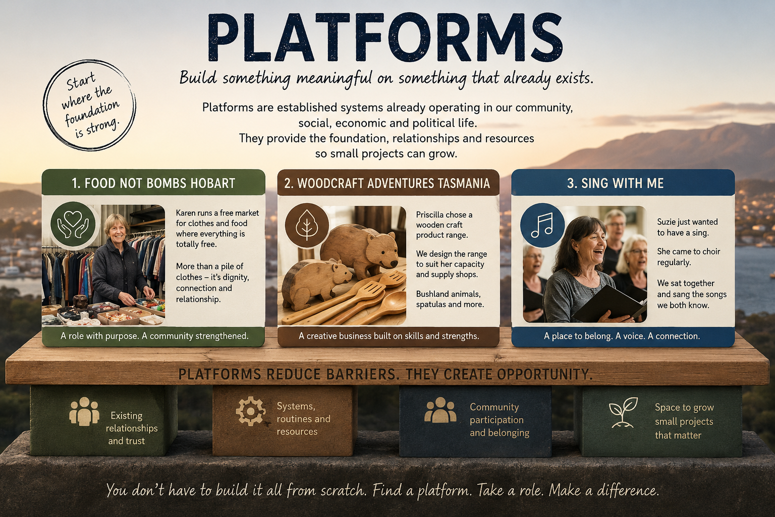 Platforms: The Power of Starting with Something That Already Exists